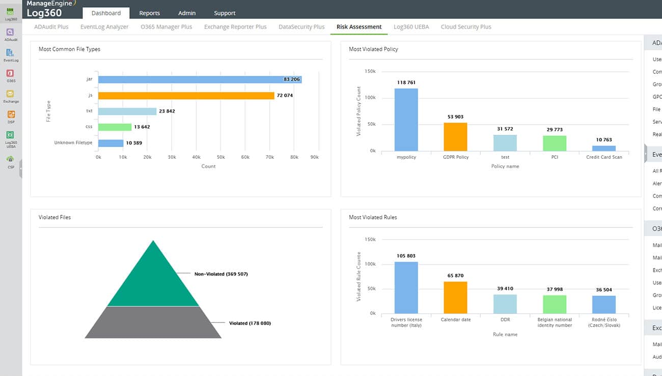 Data is presented in clear and colorful graphs