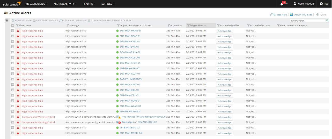 NPM-ActiveAlerts