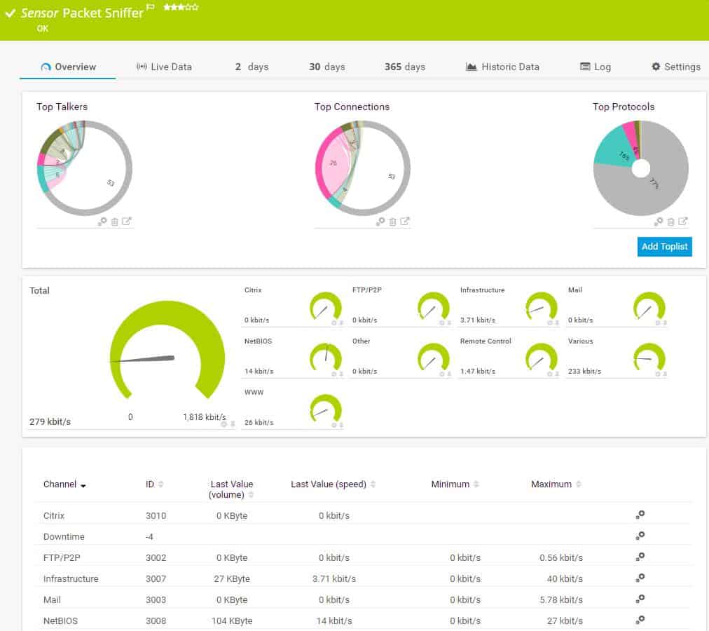 Paessler PRTG sensor packet sniffer screenshot