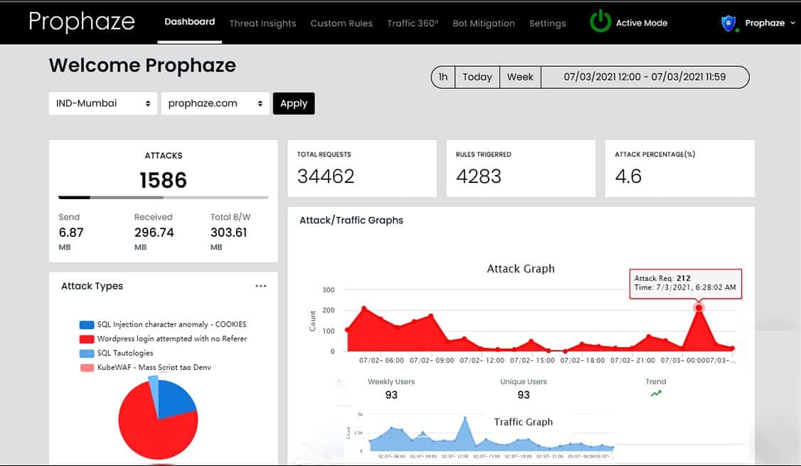 Prophaze Dashboard