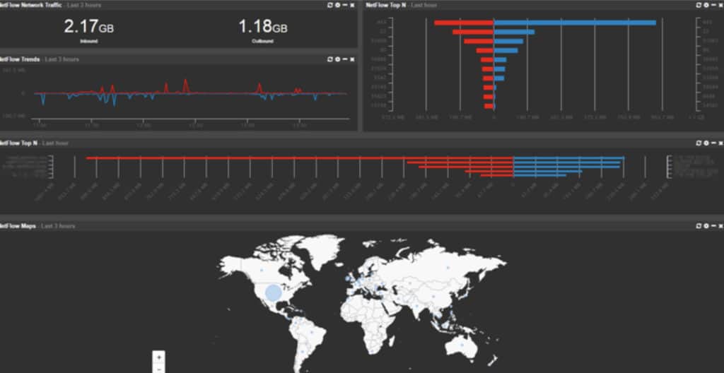 EventSentry Screenshot
