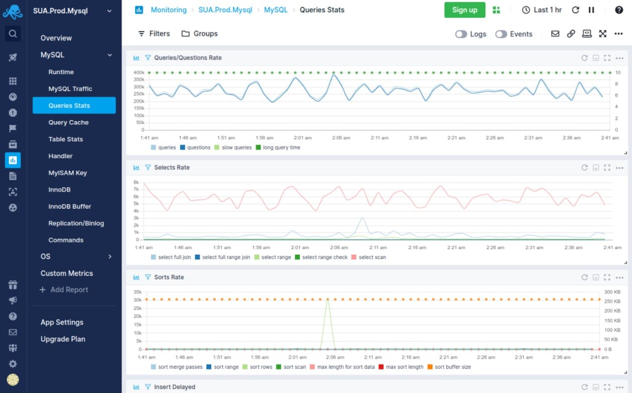 Sematext Query MySQL