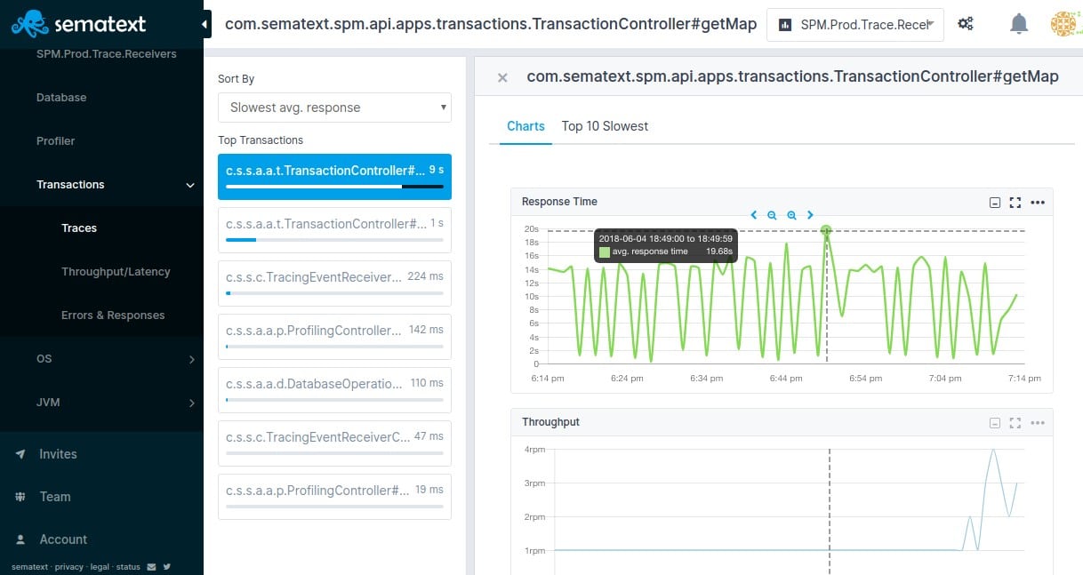 Sematext Transaction Controller