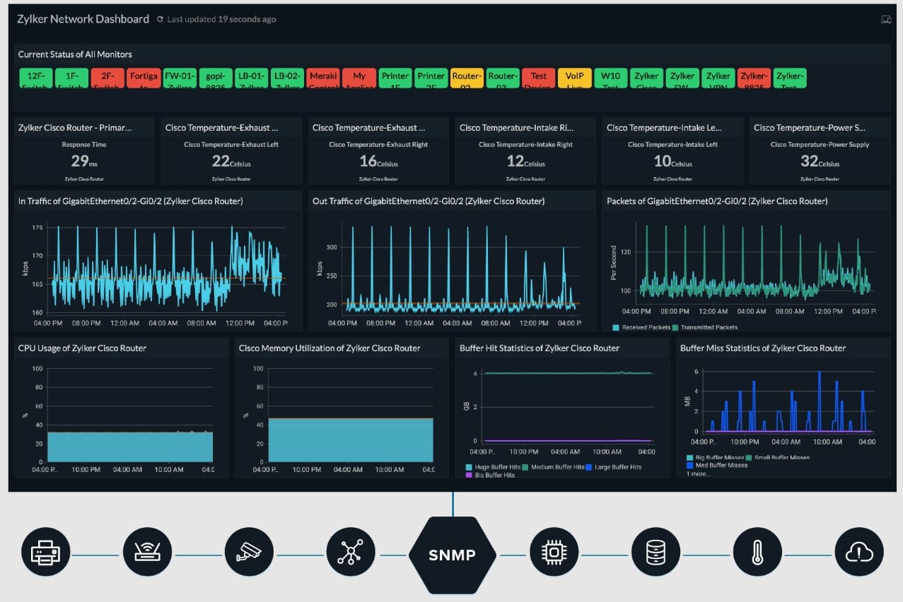 Site24x7-snmp
