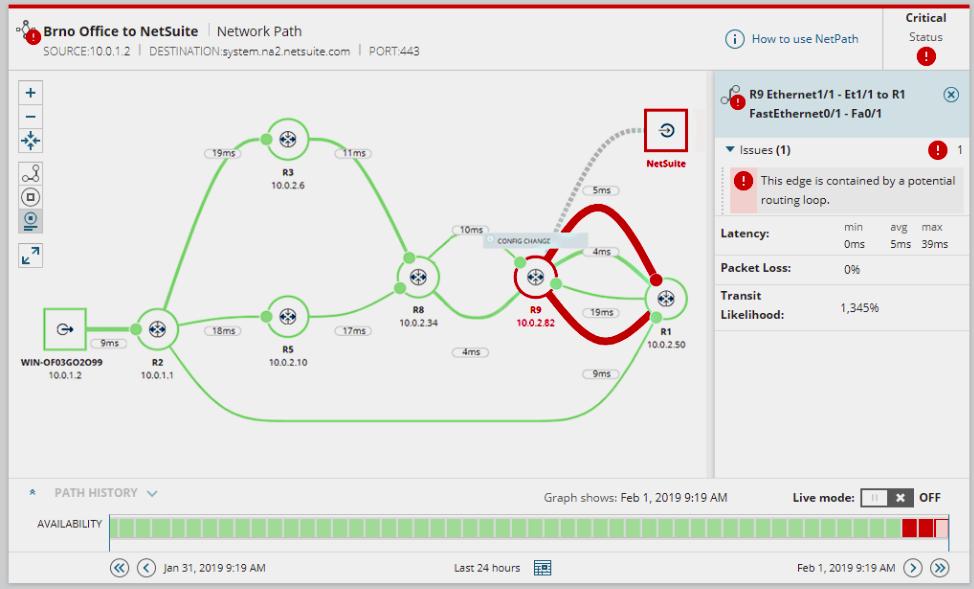 SolarWinds NPM network path status screen