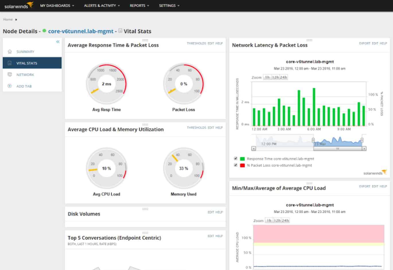 SolarWinds NPM node dashboard