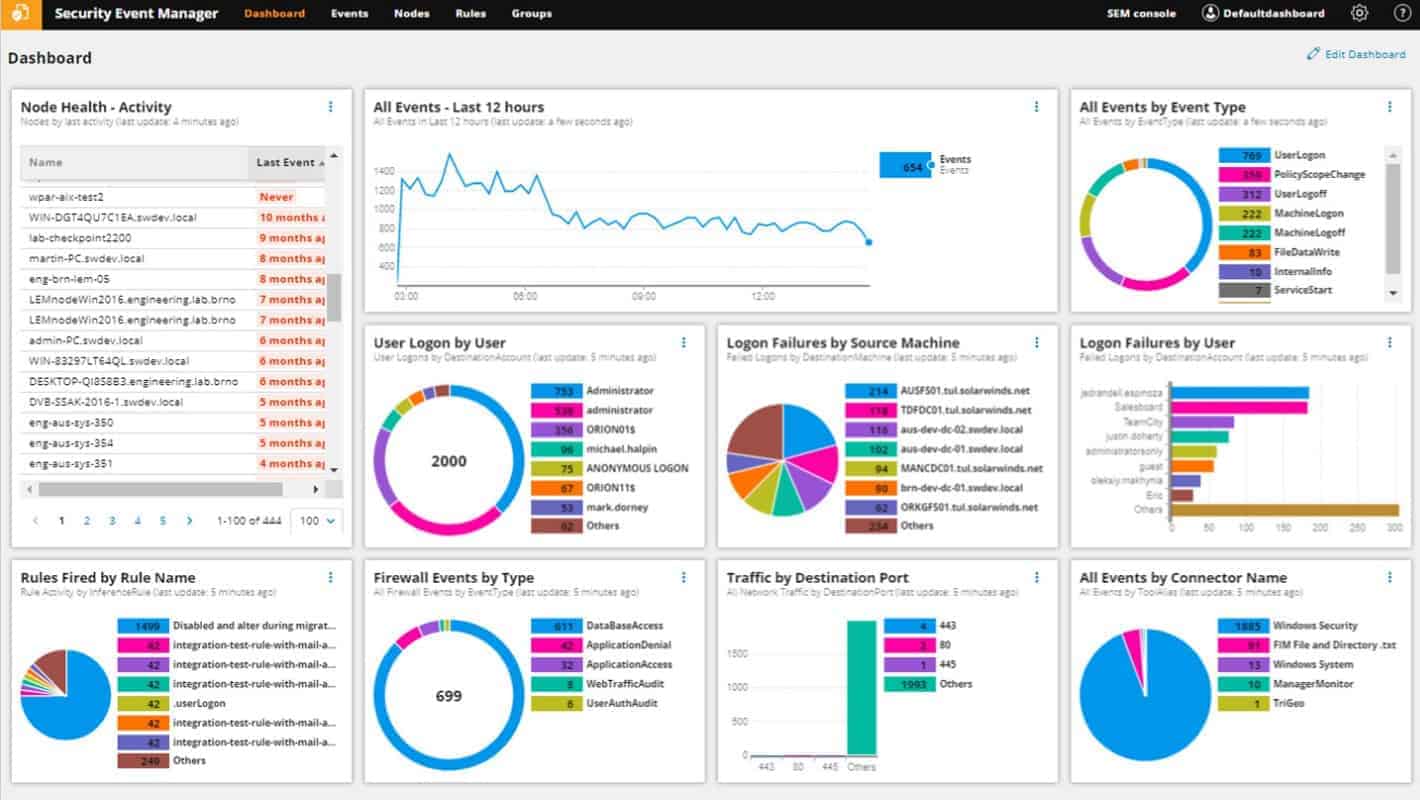 SolarWinds Security Event Manager dashboard screenshot