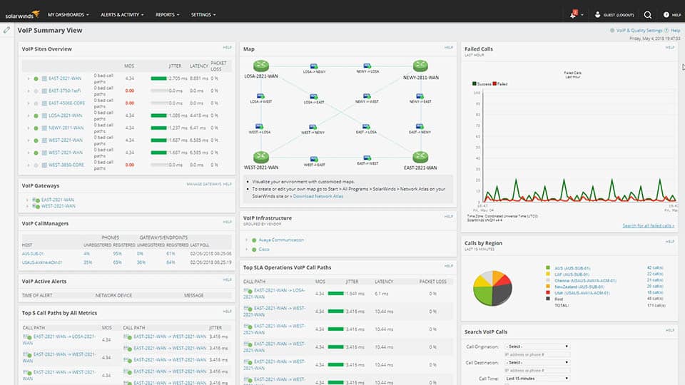 SolarWinds VoIP Monitoring Software