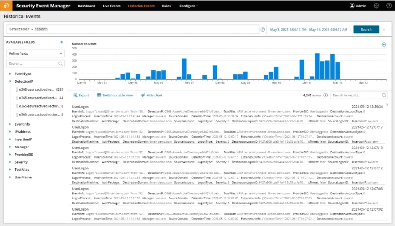 Solarwinds Security Event Manager dashboard showing the Historical Events tab