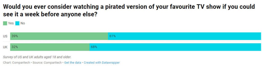 game of thrones piracy
