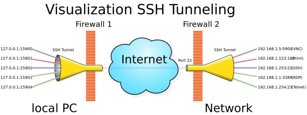 ssh-2