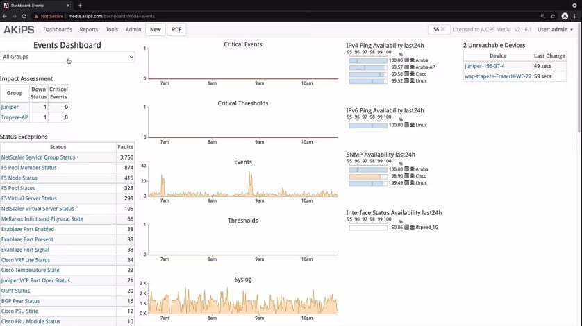 AKIPS Events Dashboard
