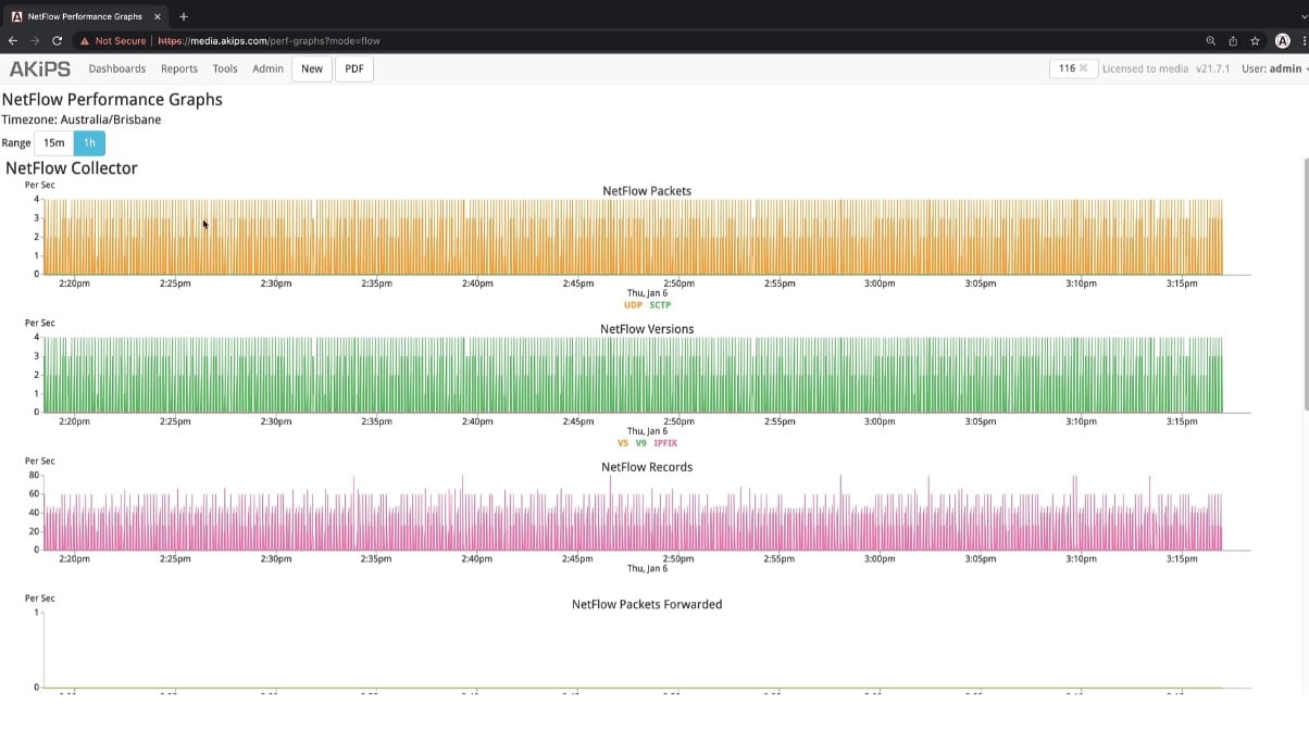 AKIPS NetFlow Reporter