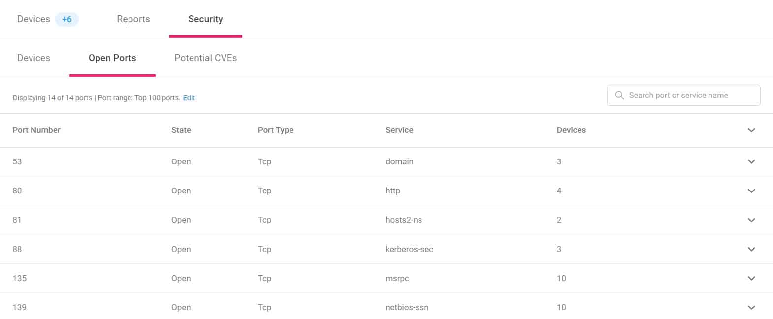 Atera Open Port Security