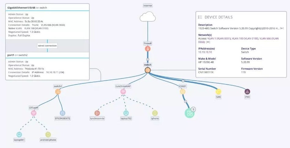 Auvik colour-coded network mapping