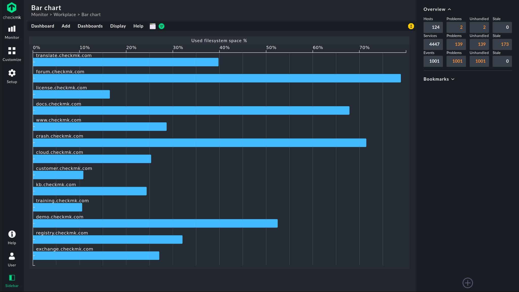 Checkmk Monitor Workplace Bar Chart