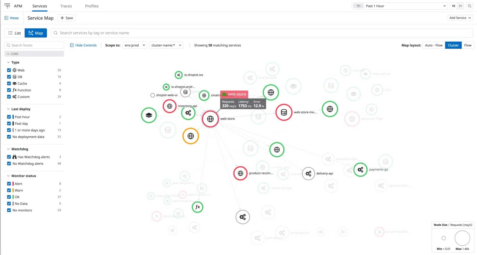 DataDog Network Performance Monitor