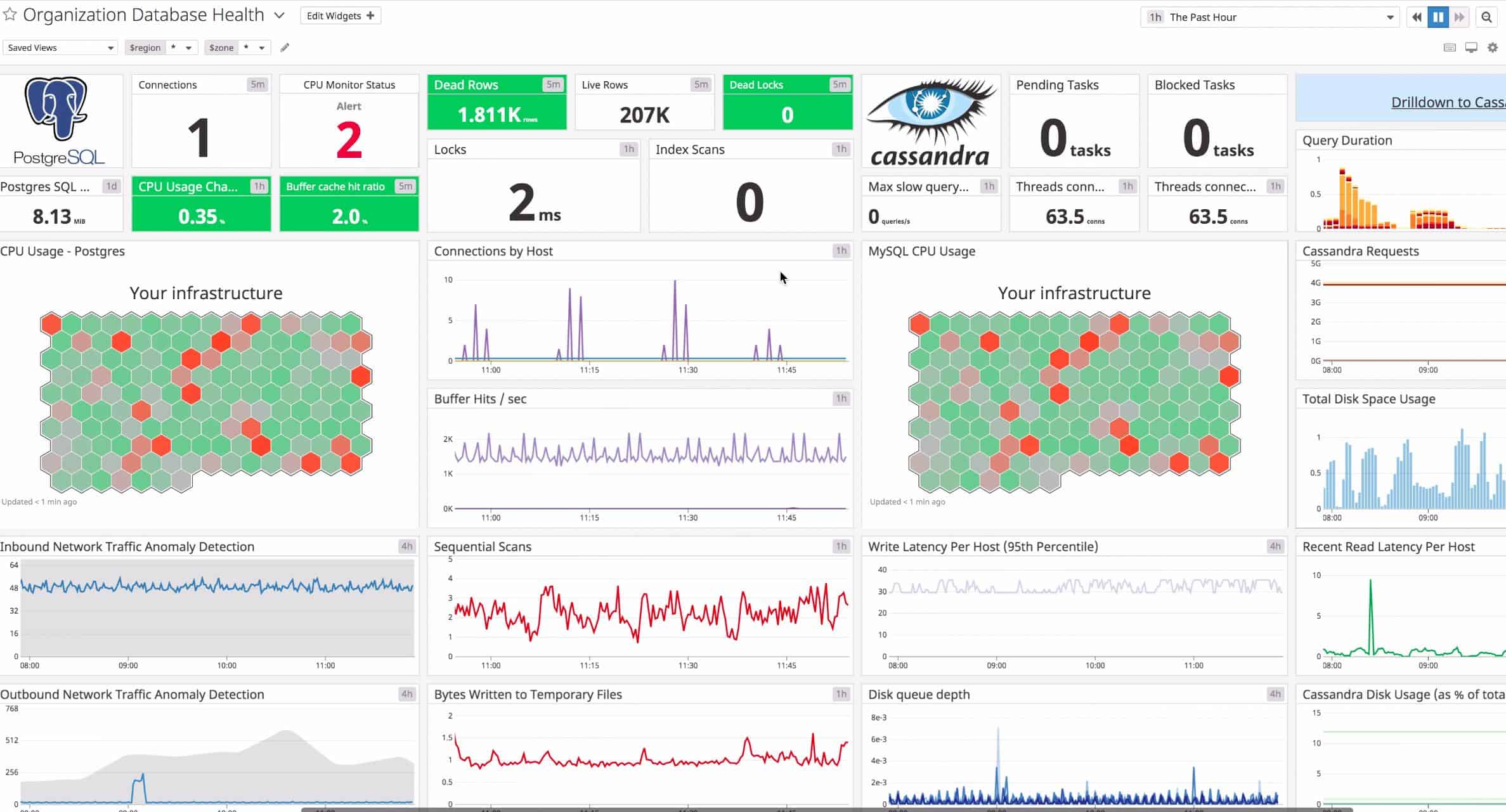 Datadog APM Database Monitoring - Organization Database Health view