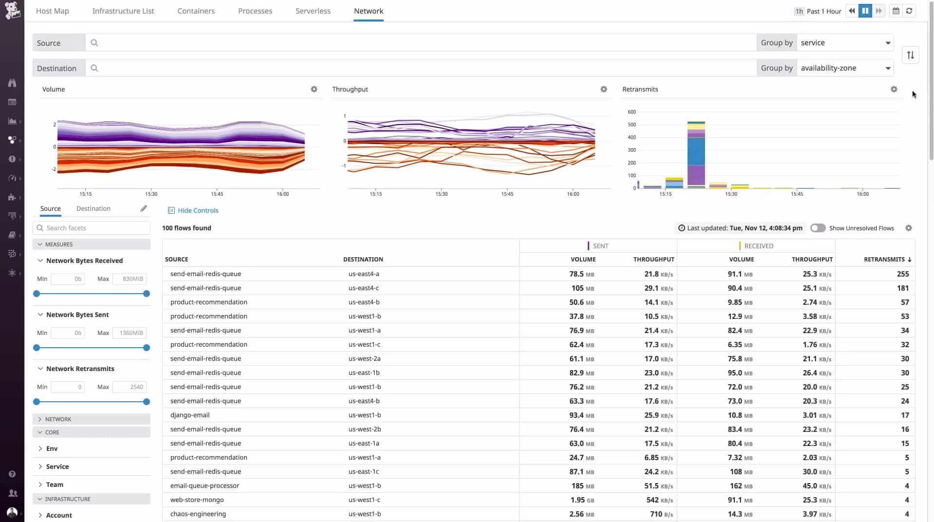 Datadog Network Monitor - Network view
