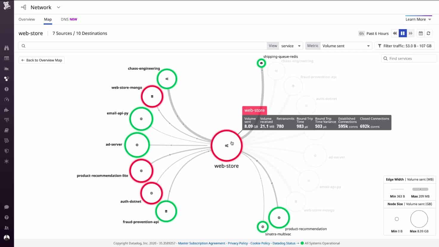 Datadog Network Monitoring
