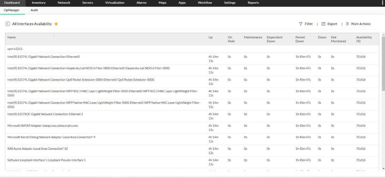ManageEngine OpManager Ping Availability