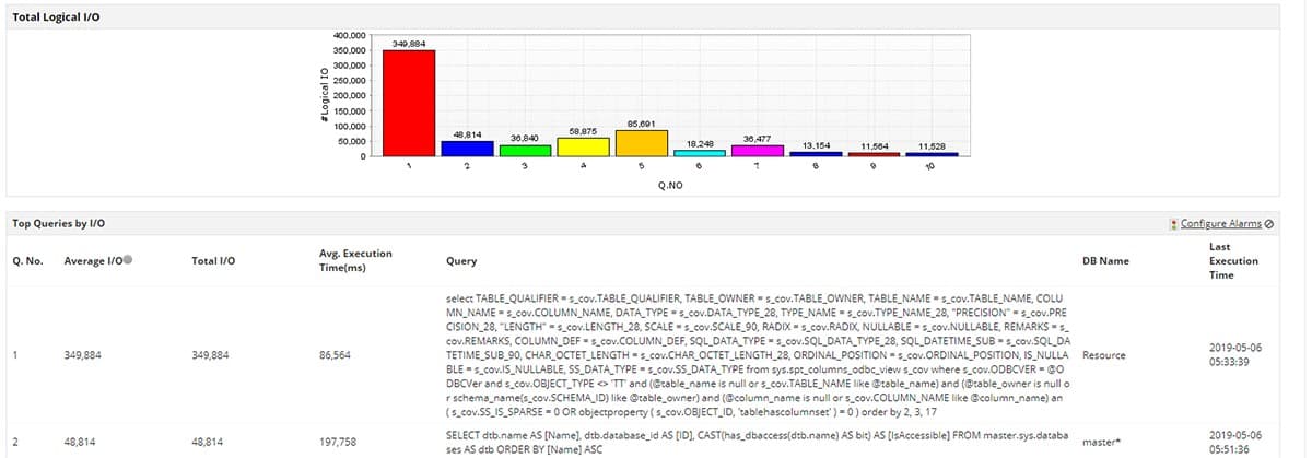 ManageEngine SQL Monityoring