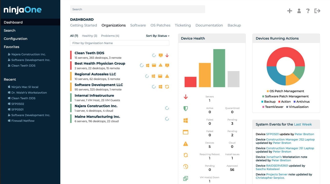 NinjaOne Network Monitoring - Organizations