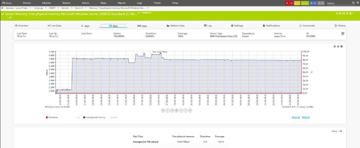 Paessler PRTG Lan Monitoring view