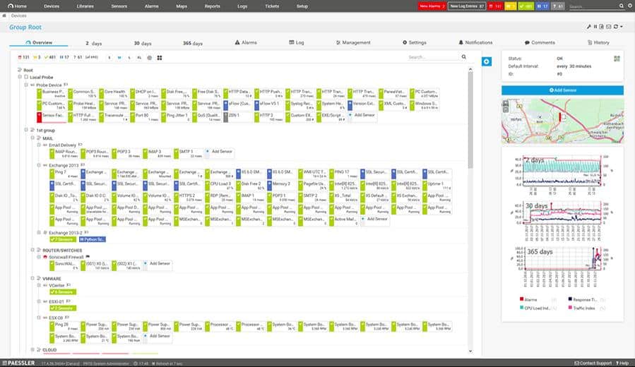 Paessler PRTG Lan monitoring - Group Root view
