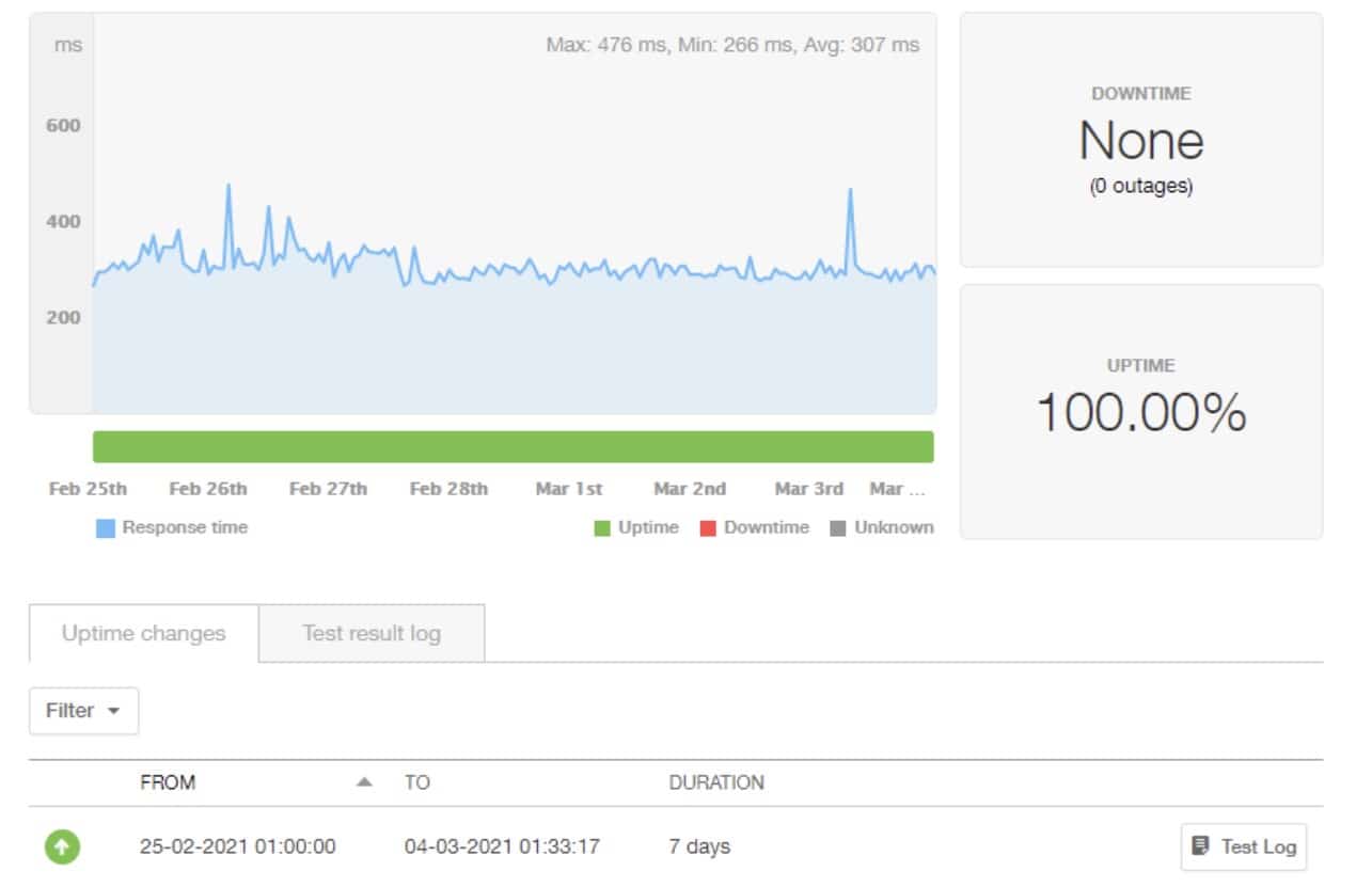 Pingdom Ping Monitoring