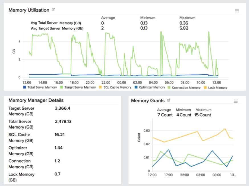 Site24x7 MySQL Monitoring