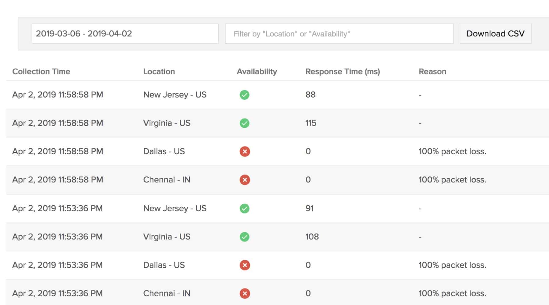 Site24x7 Ping Monitoring