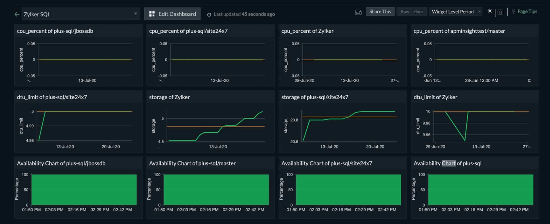 Site24x7 SQL Server Monitoring