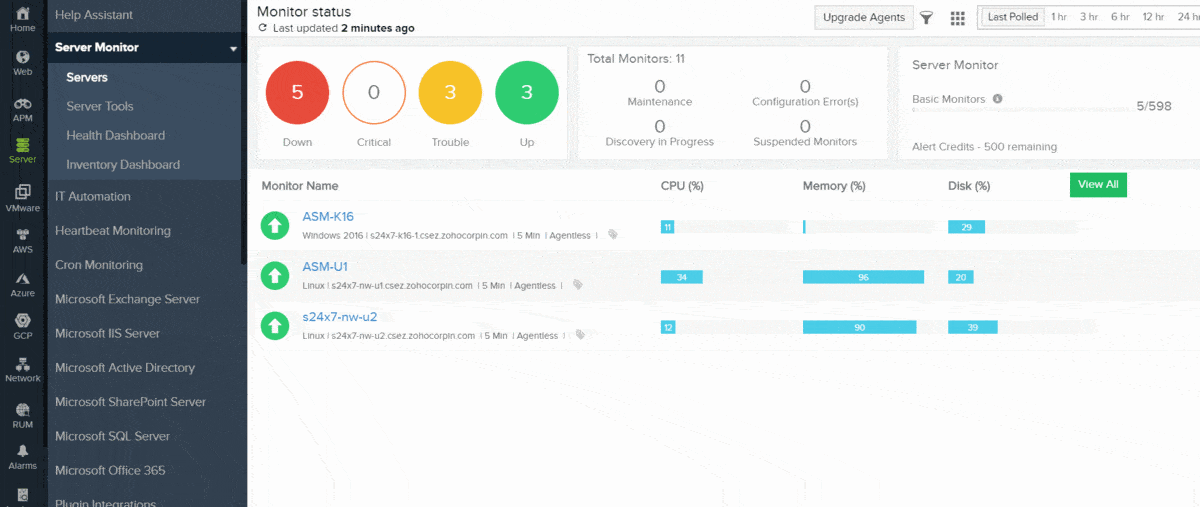 Site24x7 server monitoring dashboard