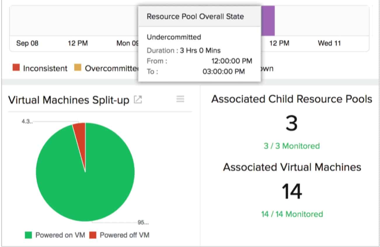 Site24x7 Virtualization Monitoring VM