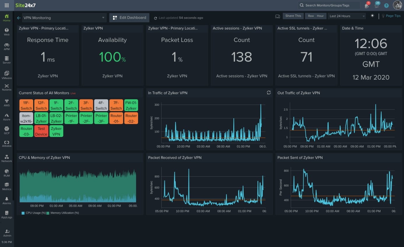 Site24x7 voip monitoring