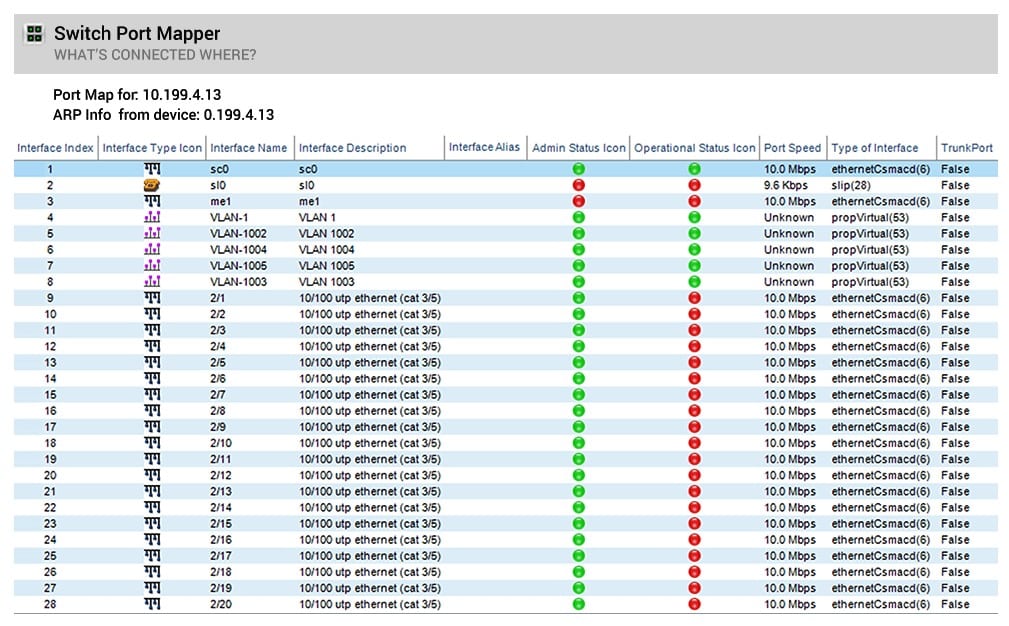SolarWinds Switch Port Mapper