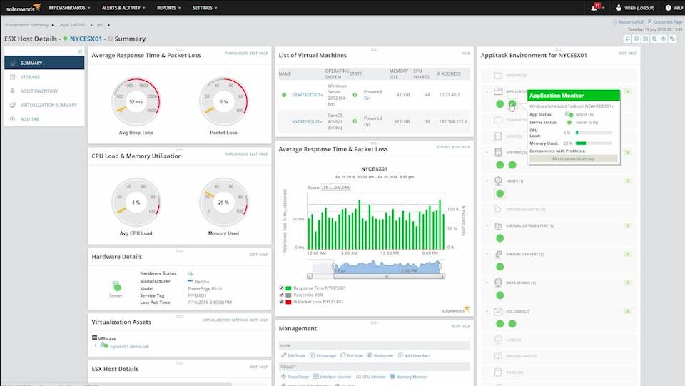 SolarWinds Virtualization Manager dashboard screenshot