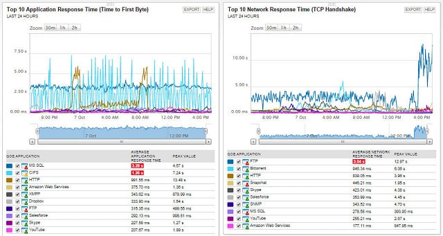 Solarwinds Network Performance Monitor