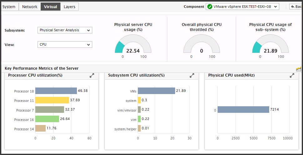 eginnovations vm monitoring