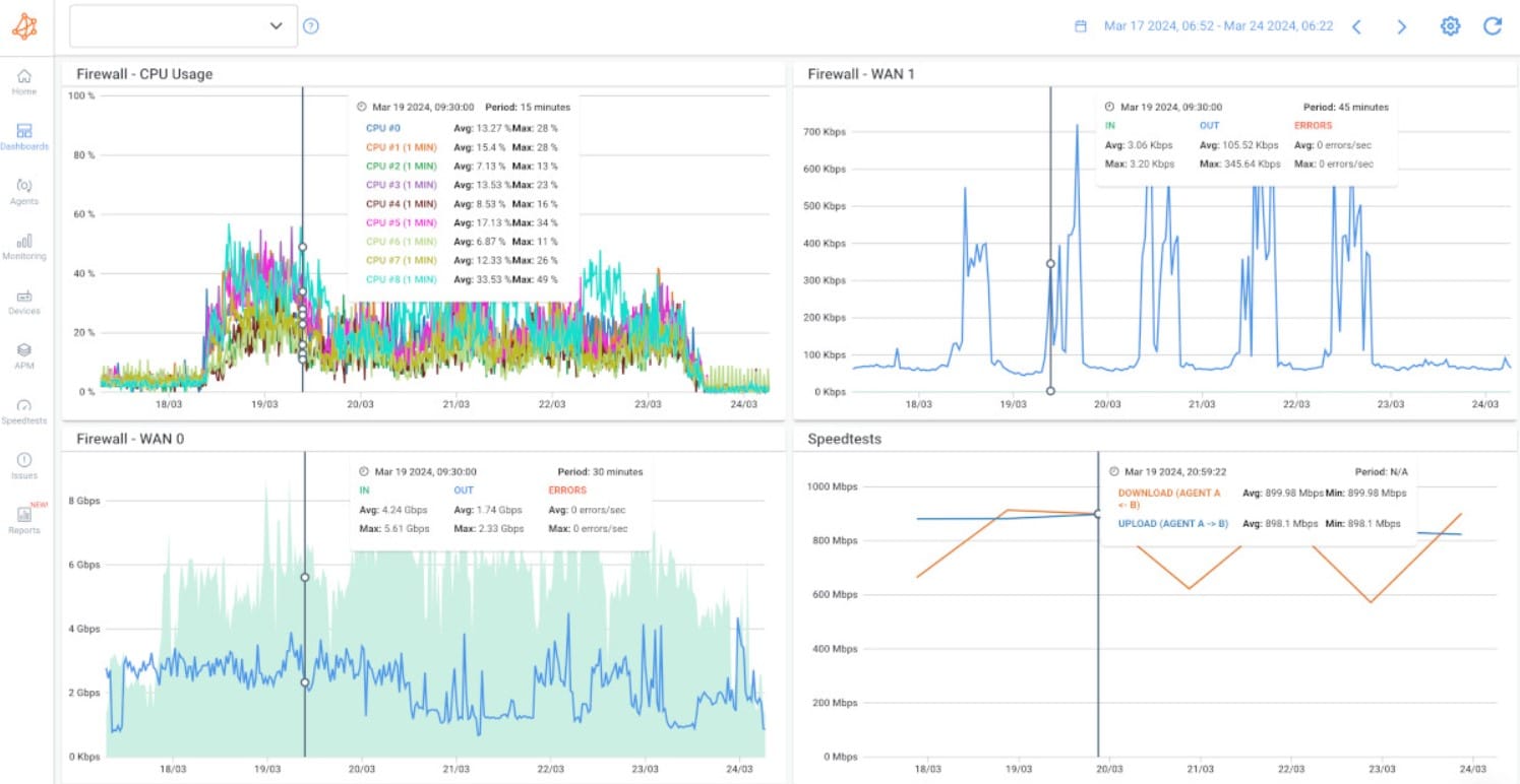obkio network latency