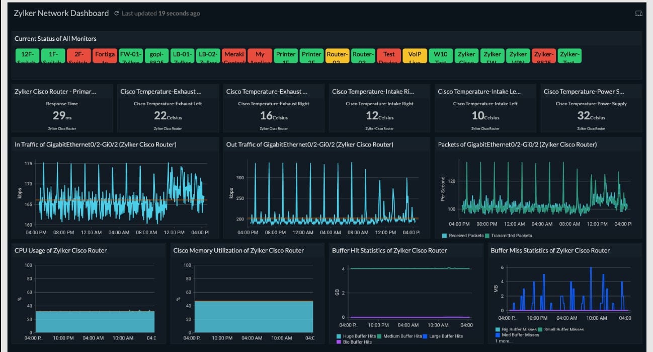 Site24x7 Network Monitor