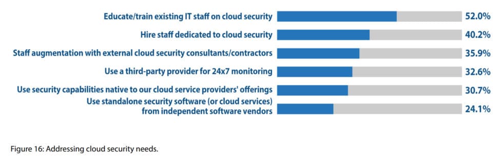 8 cloud security statistics 2019