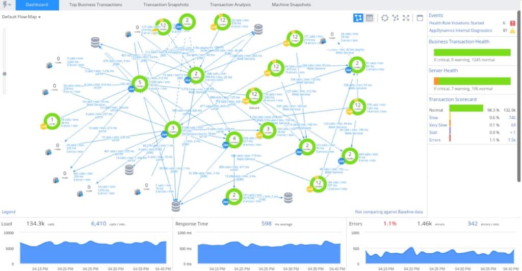 AppDynamics screenshot