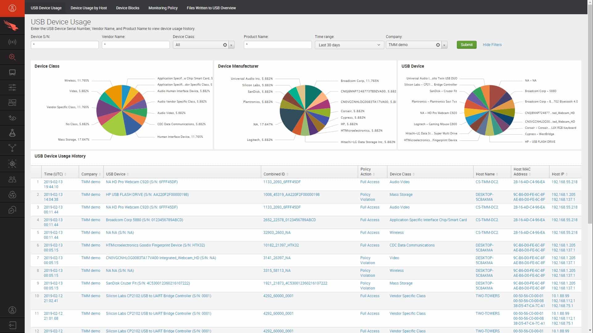 CrowdStrike Falcon Device Control