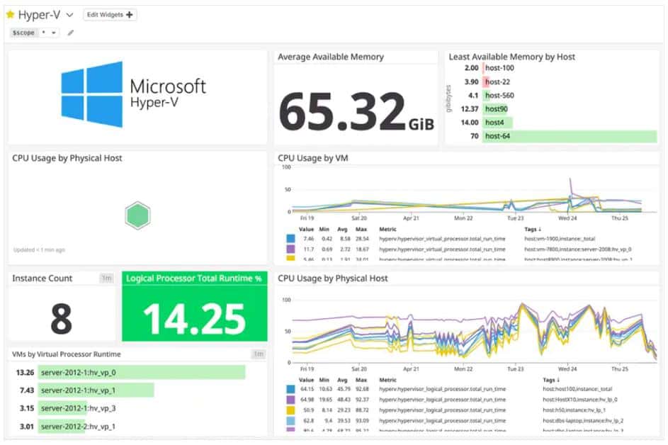 Datadog Microsoft Hyper-V integration