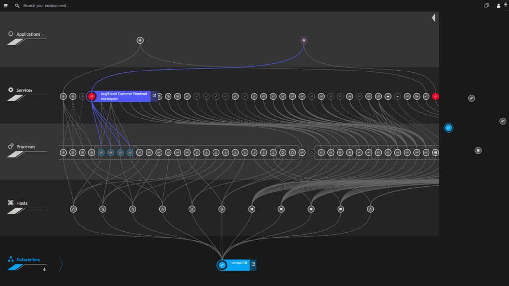 Dynatrace screenshot
