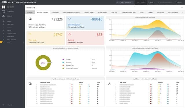 ESET Endpoint Security