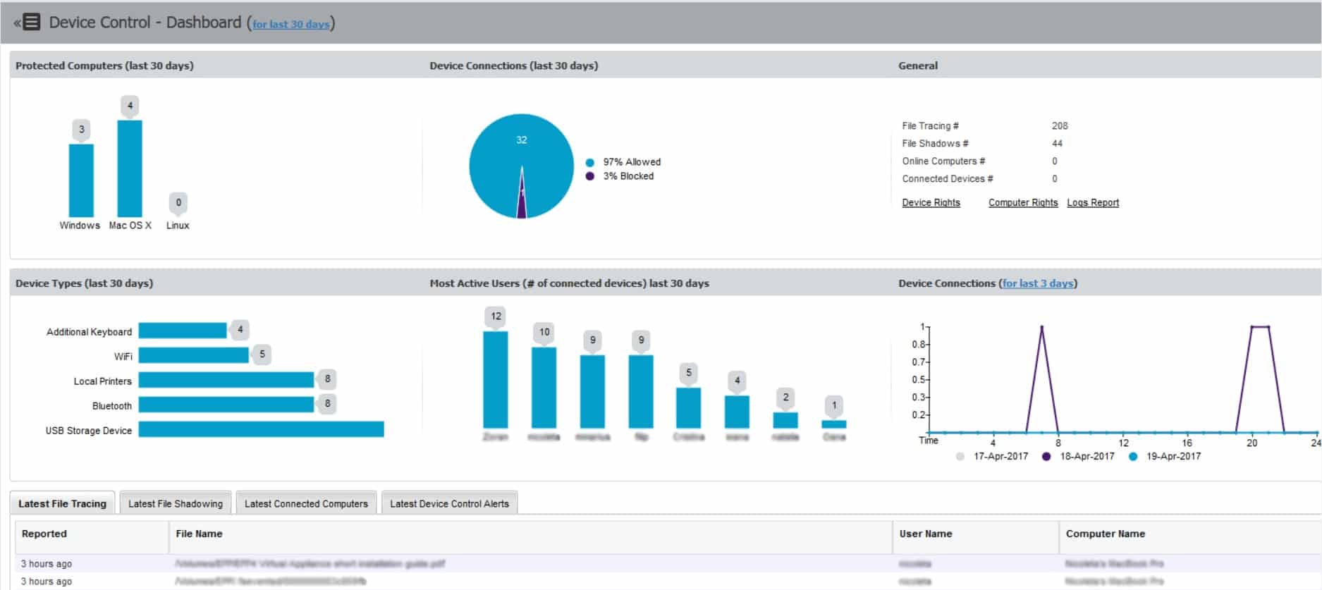 Endpoint Protector DLP