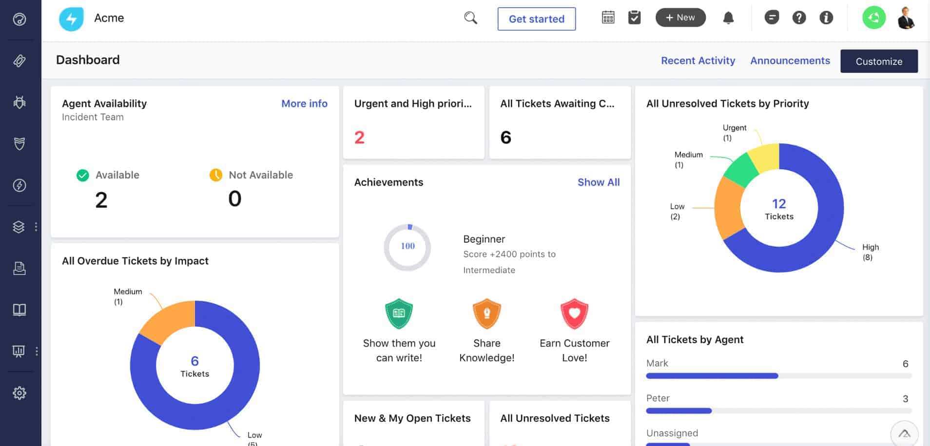 Freshservice dashboard